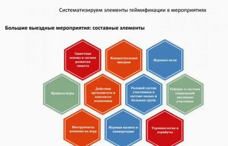 Элементы геймификации в мероприятиях и алгоритм со_0.png